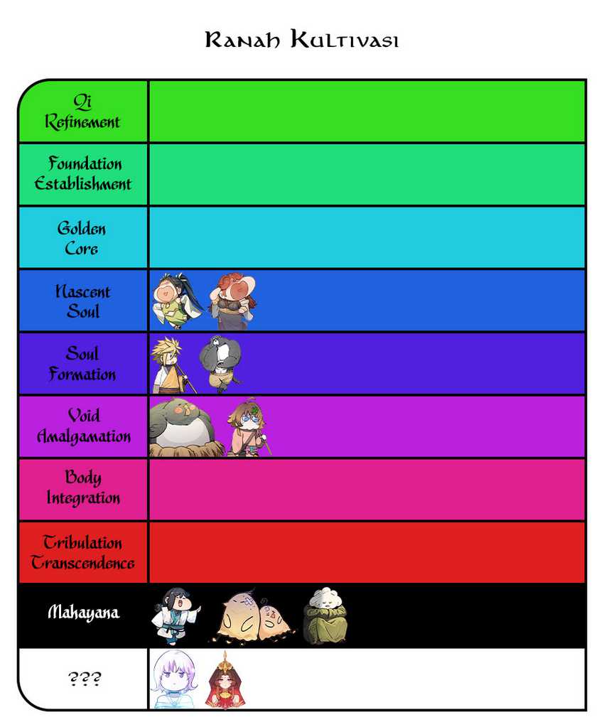 Top Tier Providence: Secretly Cultivate for a Thousand Years Chapter 170 Bahasa Indonesia