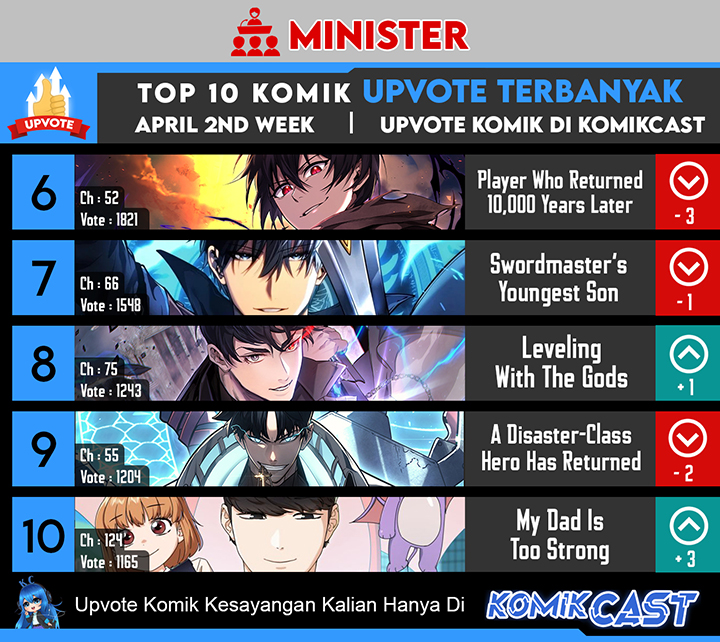 Top Weekly Comic Komikcast chapter null